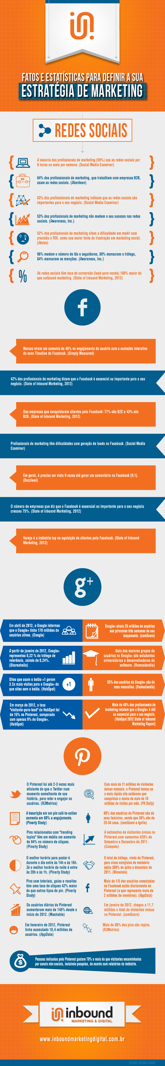 Infográfico redes sociais